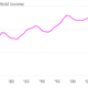Median-US-household-income-Thousand-per-year_chartbuilder